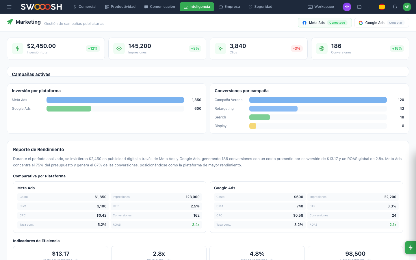 Panel de marketing de Nabú con campañas segmentadas, métricas de apertura y conversión para clientes de retail